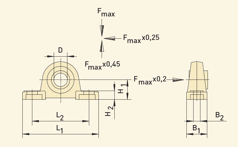 GfA Stehlager Ø 100 mm, 135,0 F'max (kN) / 40001531