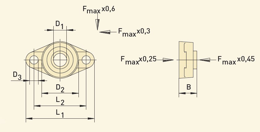 GfA Flanschlager D1 80 mm, 47,5 F'max (kN) / 40000433