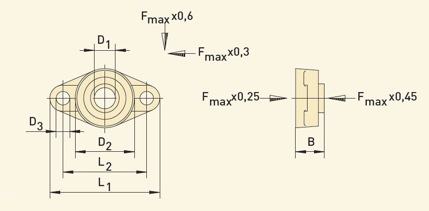 GfA Flanschlager D1 55 mm, 26,6 F'max (kN) / 40012570